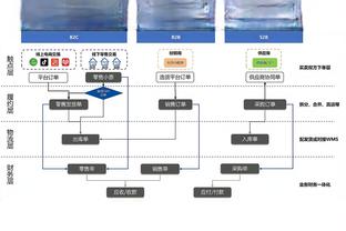 北青：未来5个赛季中超单季版权价格，将明显高于之前的8000万